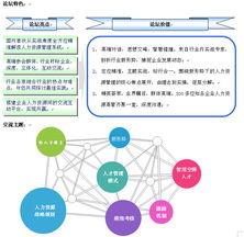 廣東省企業(yè)管理咨詢協(xié)會(huì) 助推企業(yè)管理邁向?qū)I(yè)化與現(xiàn)代化