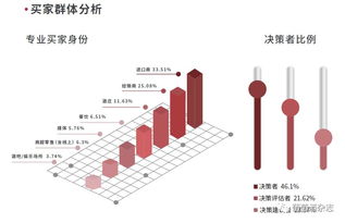 數據看市場風向 最新ToeWine展會軟件開發調研報告搶先看