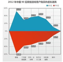 風(fēng)云榜洞察新生代 《中國(guó)首部90后網(wǎng)游人群研究報(bào)告》發(fā)布，引領(lǐng)軟件開(kāi)發(fā)新趨勢(shì)