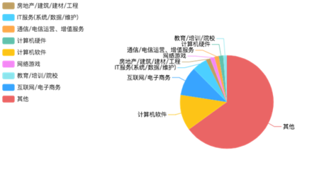 智慧連接，應用未來——云南工商學院移動互聯應用技術專業與計算機網絡應用軟件解析
